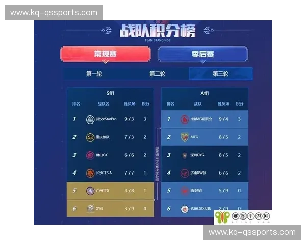 王者荣耀KPL积分排名:赛场风云,谁能最终称王? 王者荣耀KPL积分排名:赛场风云,谁能最终称王?